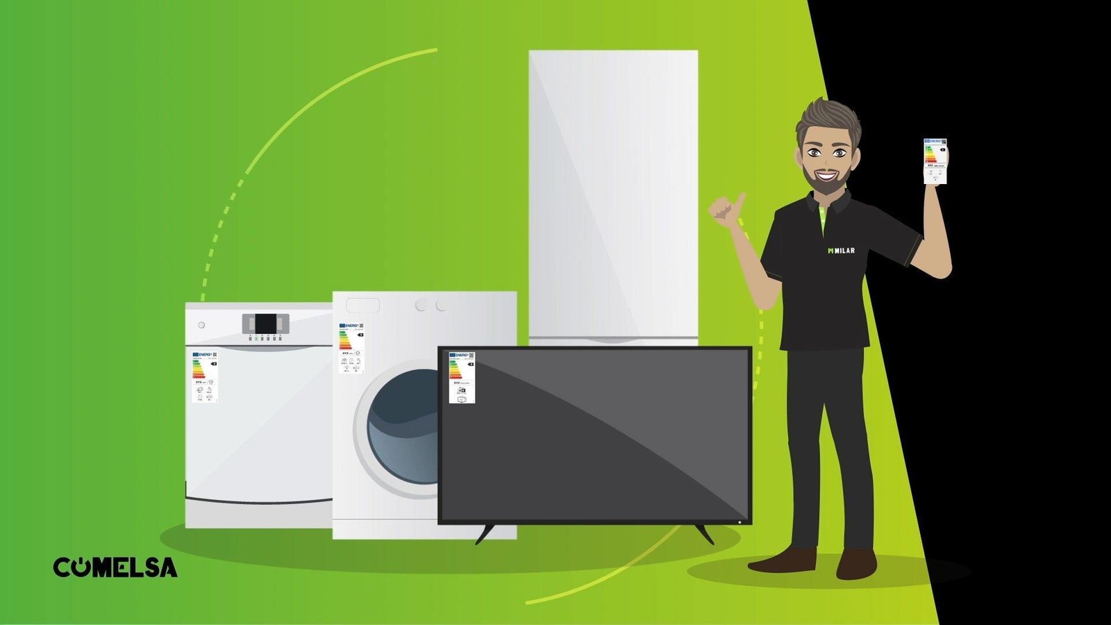 Etiqueta energética Milar